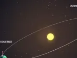 يعنى إيه الانقلاب الشتوى؟.. تعرف على أقصر يوم فى السنة