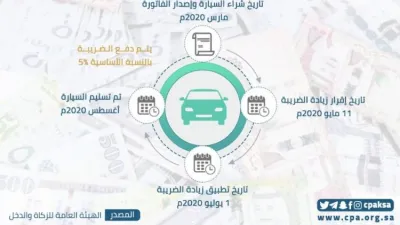 حماية المستهلك توضح متي لا تطبق الزيادة في القيمة المضافة على السيارات