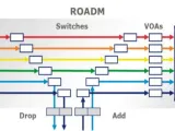 ما هي خصائص معدد الإرسال البصري القابل لإعادة التكوين ROADM