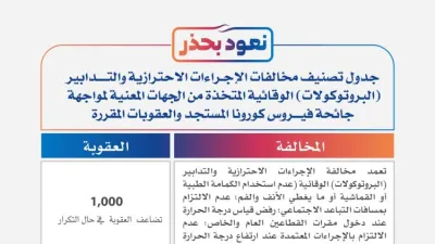 إعلان مواعيد الحظر الجديدة في السعودية وتخفيف القيود
