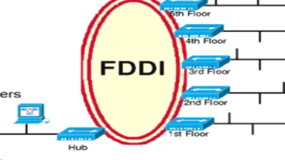 أساسيات نظام FDDI