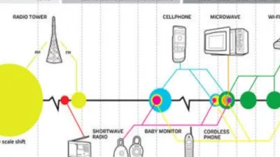 تداخل التردد اللاسلكي Radio frequency interference