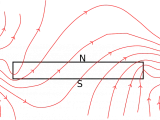 الفرق بين المغناطيس الكهربائي والمغناطيس الدائم Electromagnet and Permanent Magnet