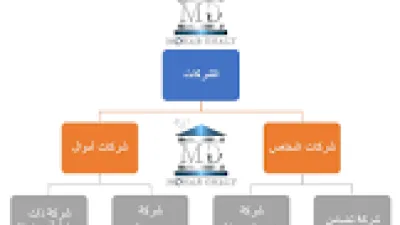 تأسيس شركة ذات مسؤولية محدودة (المستندات المطلوبة)