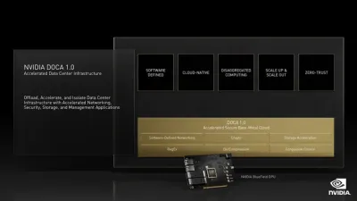 شركة Canonical تدمج إطار عمل NVIDIA DOCA-OFED في أرشيف نظام Ubuntu لدعم الذكاء الاصطناعي