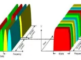 المذبذبات المتقاطعة CrossCoupled Oscillators