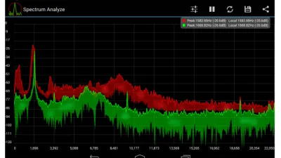 محلل طيف الإشارات Spectrum Analyzer