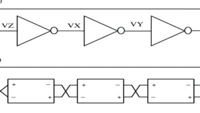 مذبذب الحلقة Ring Oscillators