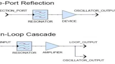مذبذب الميكروويف Microwave Oscillators