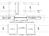 مفتاح تقسيم الوقت في الاتصالات Time Division Switching
