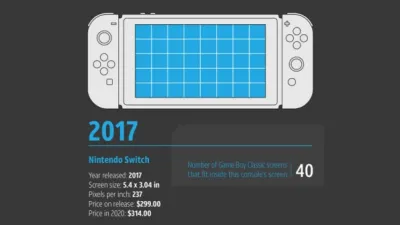 Nested Nintendo يمكن لـ Nintendo Switch اليوم أن يلائم 40 شاشة Game Boy