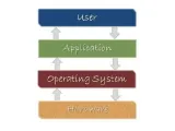 ما هو الفرق بين الأجهزة والبرمجيات Hardware vs Software