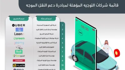 اتفاق لاطلاق برنامج لدعم العاملين في مجال النقل الموجه في السعودية