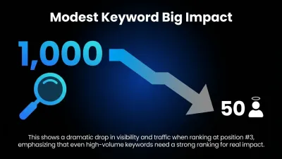 Traffic Potential vs Search Volume: The Ultimate SEO Strategy Guide