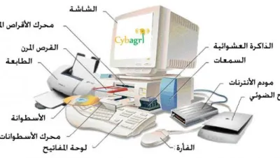 تعرف على مكونات الحاسوب الداخلية والخارجية
