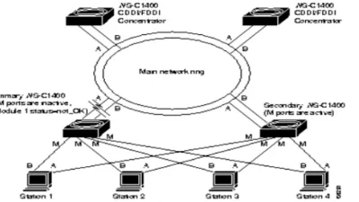 واجهة توزيع البيانات النحاسية Copper data distribution interface