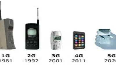 أجيال الهاتف المحمول Cellphone Generations