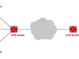 ما هو وضع النقل غير المتزامن ATM