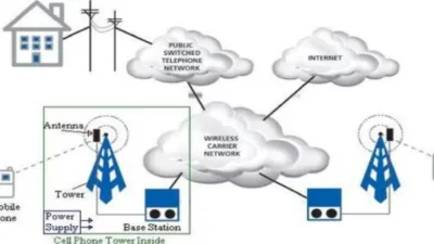 مكونات المحطة الأساسية الخلوية Components of a cellular base station