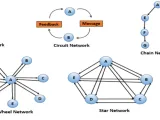 شبكة الاتصالات Communications Network