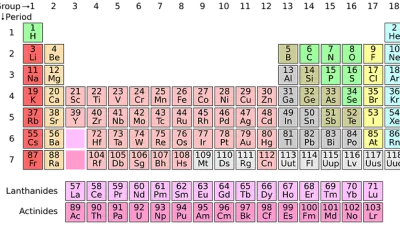 تطبيق The Elements in Action