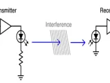 اتصالات البيانات البصرية Optical Data Communication