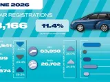 UK EV Market Share Hits 30% in June, But Automakers Warn of a Looming Mandate Crisis