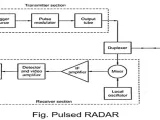 الرادار النبضي Pulse Radar