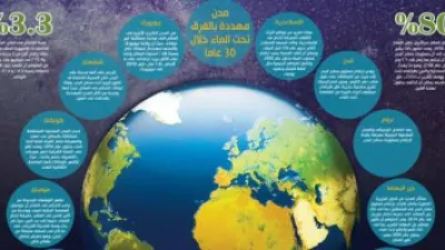 دراسة للذكاء الاصطناعى: أزمة المناخ ستؤثر بالفعل على 85% على الأقل من الناس
