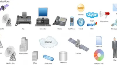 أجهزة الاتصالات Communications Devices