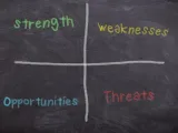 فوائد تحليل SWOT