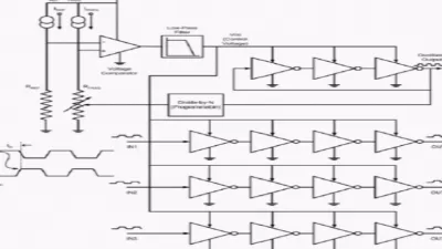 مذبذب خط التأخير DelayLine Oscillators