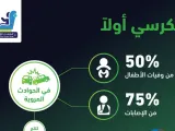 المرور يوضح أنواع مقاعد الأطفال في السيارات