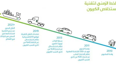 أرامكو تطور تقنيات لتقليل أثر محركات الاحتراق الداخلي على البيئة