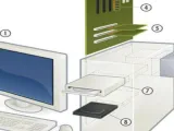 مكونات جهاز الحاسوب