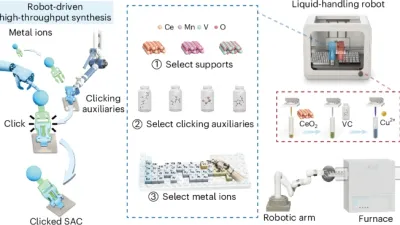 New Click-Locking Strategy Enables Robotic Mass Production of Single-Atom Catalysts