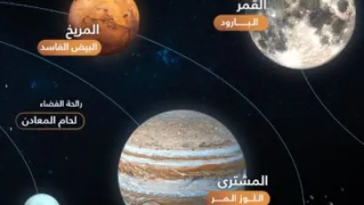 ماذا تعلمنا النجوم الشابة عن ولادة نظامنا الشمسى؟