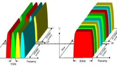 المذبذبات المتقاطعة CrossCoupled Oscillators