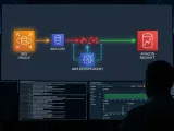 Automate AWS DMS Troubleshooting: Using DevOps Agent for Oracle to Redshift Migrations