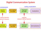 نظام الاتصالات الرقمية Digital Communication System