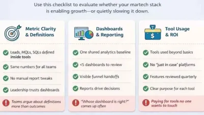 Is Your SaaS Martech Stack Health Failing? The Ultimate Audit Checklist