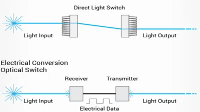 المستشعر البصري في الاتصالات Optical Sensor