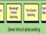 ما هو مفتاح تقسيم الطول الموجي Wavelength Division Switching