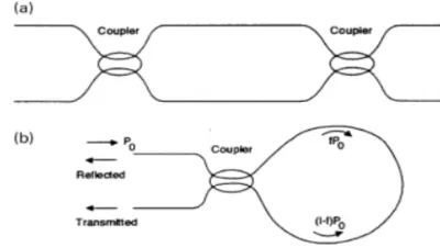 أساسيات التحويل البصري Optical Switching basics