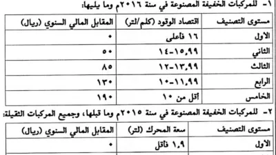 تحديد مقابل مالي لاصدار رخص سير المركبات بالسعودية حسب كفاءة الطاقة