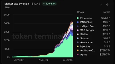 Wall Street Abandons Crypto Pilots to Build Directly on Ethereum