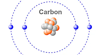 نظرية تنافر الأزواج الإلكترونية لغلاف التكافؤ VSEPR