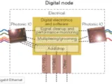 الشبكات الضوئية الرقمية Digital optical networks