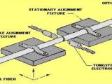 كيفية ربط الألياف الضوئية Splicing of Optical Fibers