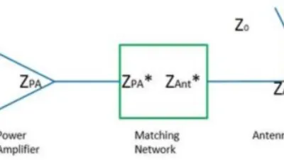 معاوقة الهوائي Antenna Impedance
